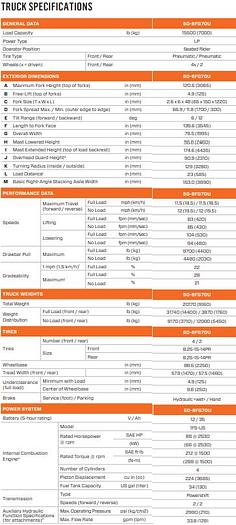 Used Toyota 8FD70U 15,000Lbs Warehouse Forklift