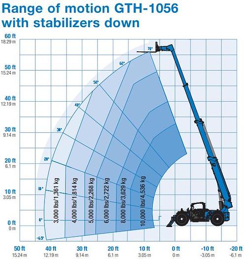 Used Genie 10K Reach lift