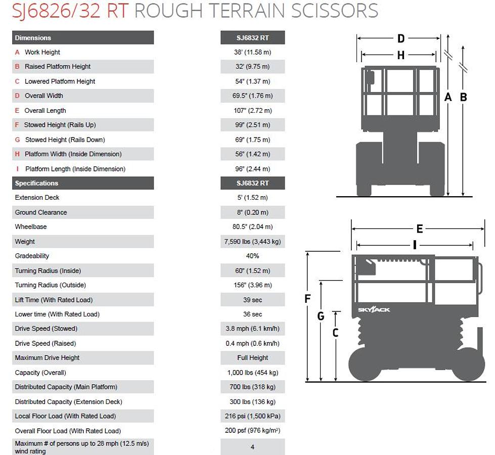 Used Skyjack 32'68" Rough Terrain Scissor Lift