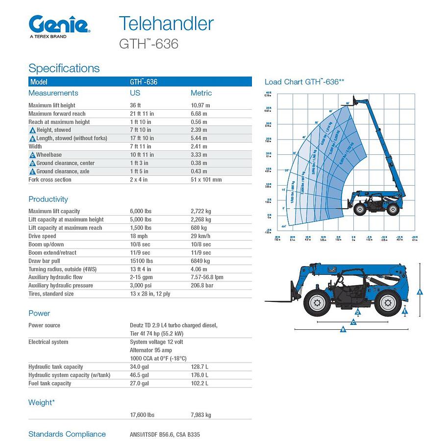 Used 2015 Genie GTH-636