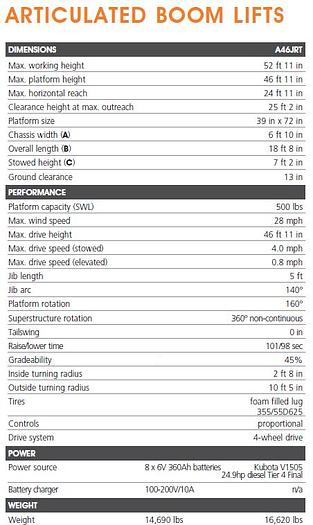 Used 45ft Articulating Boom