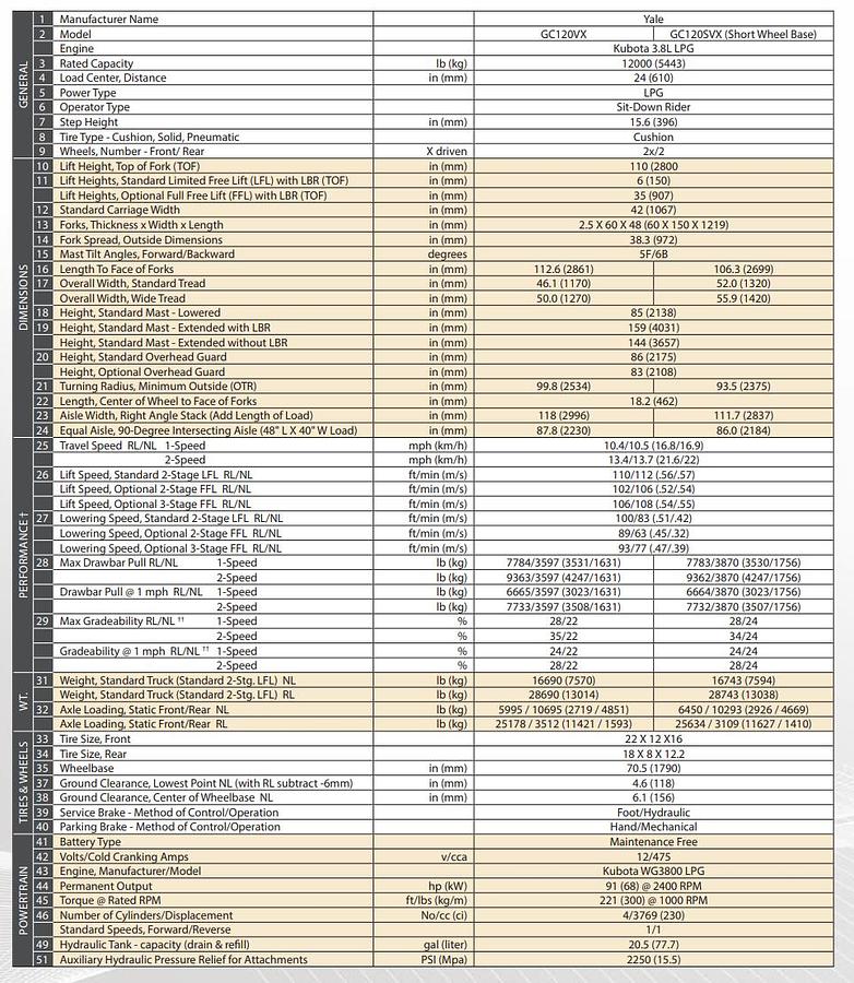 Used Toyota 8,000 Lbs warehouse forklift