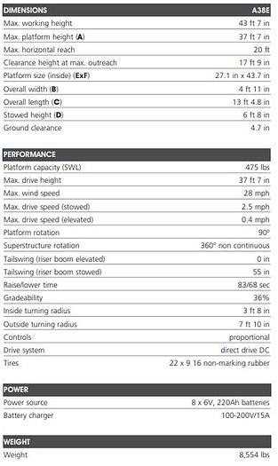 Used 2015 Snorkel Electric 38ft boom