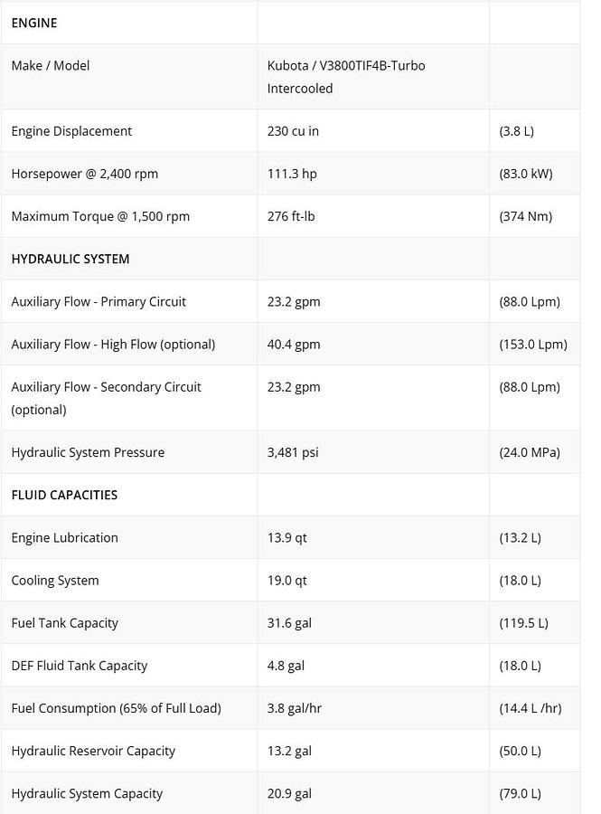 Used 2019 Takeuchi TL12R2-CR Compact Track Loader