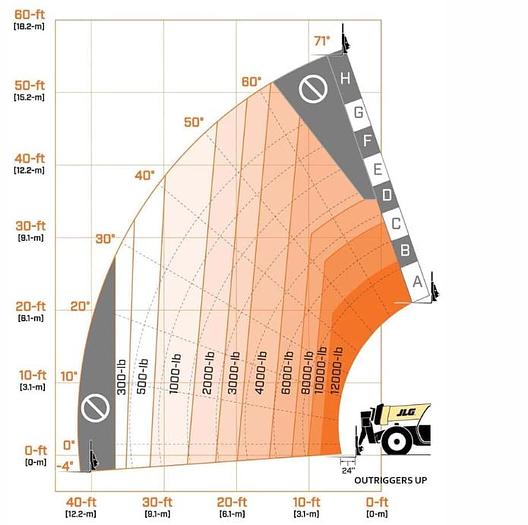 Used Reach lift 12,000 Lbs