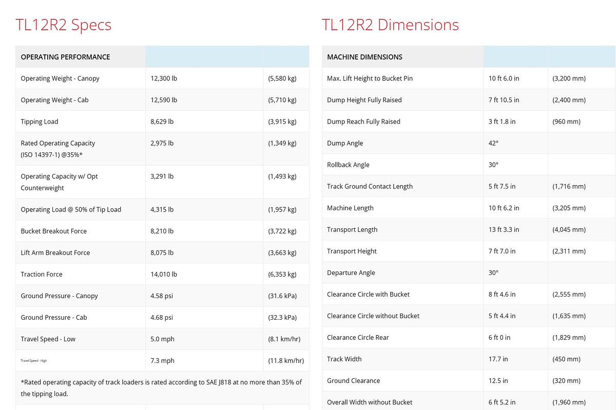 Used 2019 Takeuchi TL12R2-CR Compact Track Loader