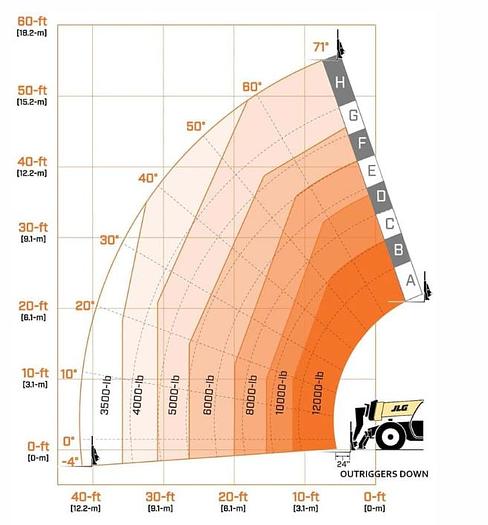 Used Reach lift 12,000 Lbs