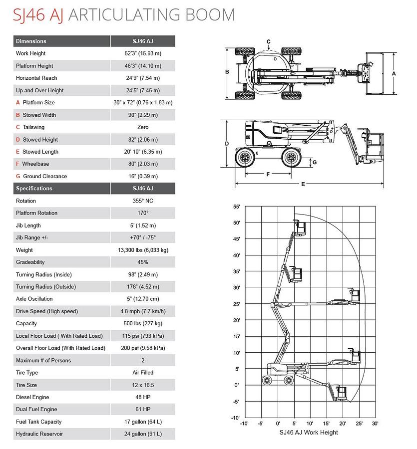Used 2016 Skyjack SJ46AG Articulating Boom 