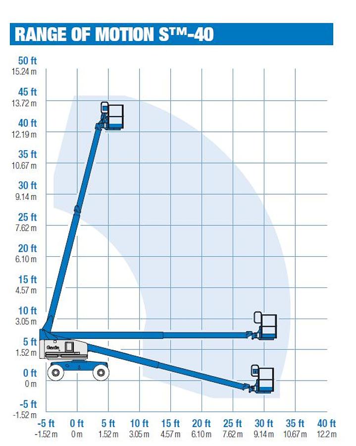 Used Genie S-40 Telescopic boom