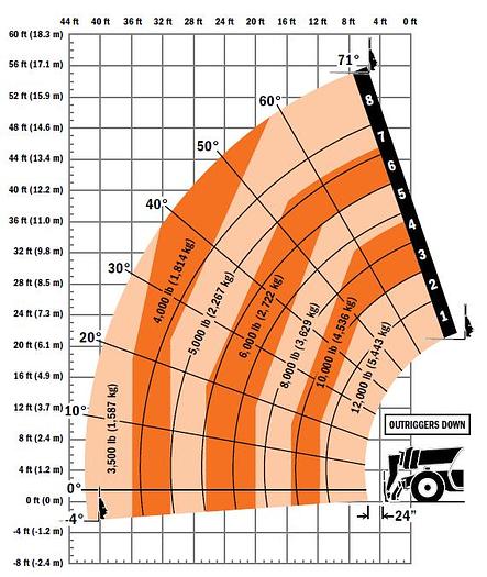 Used 2015 JLG 12k Reach Forklift G12-55A