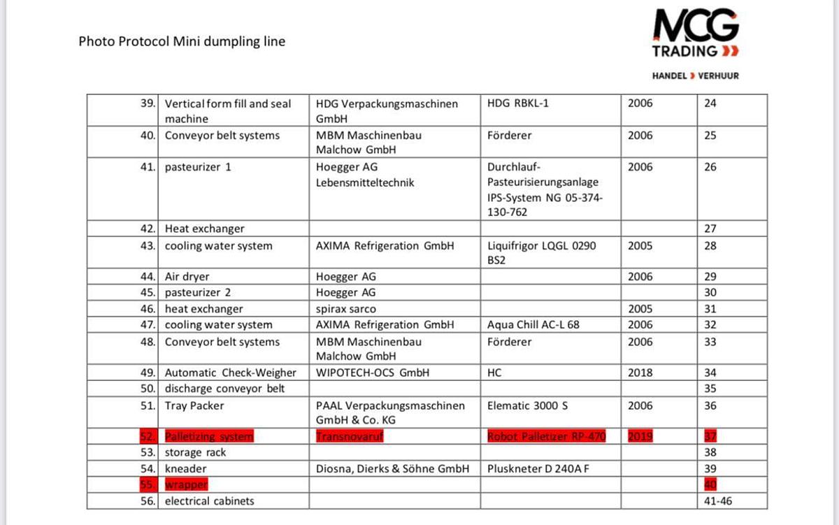 Gebruikt - Complete Dumpling/Knoedel lijn