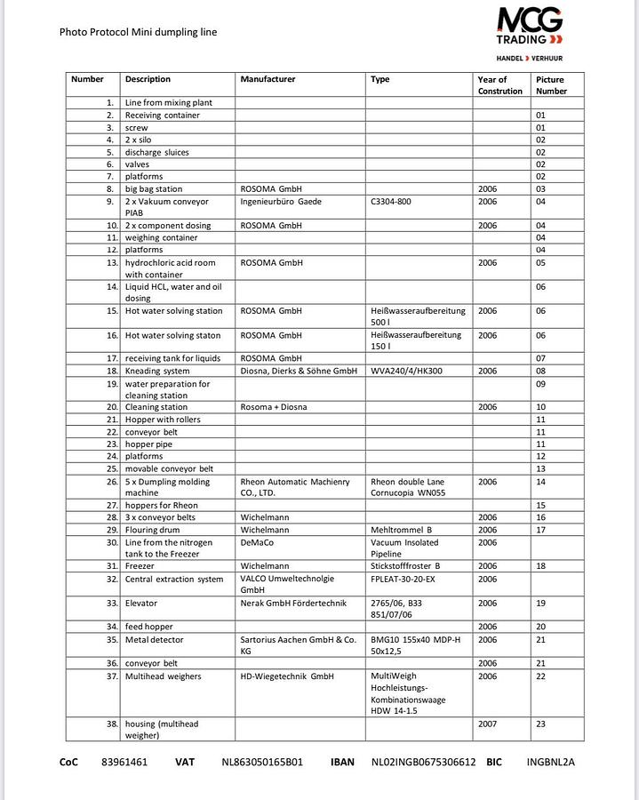 Gebruikt - Complete Dumpling/Knoedel lijn