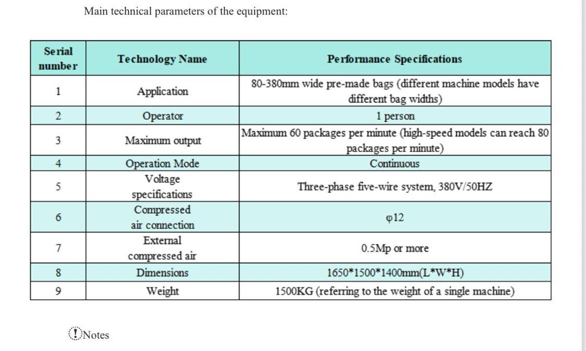 2025 Landpack LD-8200A Doypack Machine