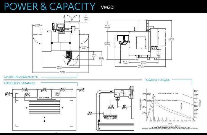 Used 2020 HURCO VM20i Vertical Machining Center *** Only 10 Hours***