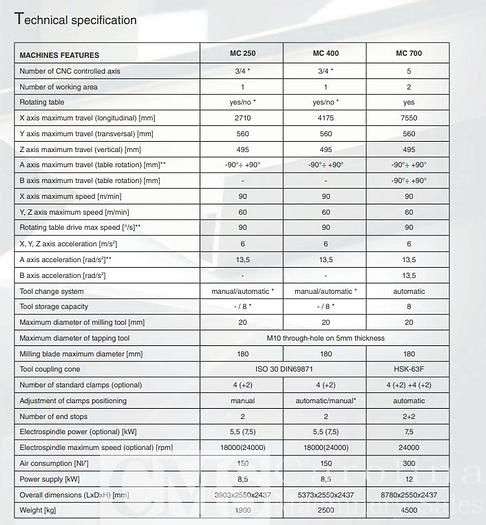 Pertici Machining Center Model 400
