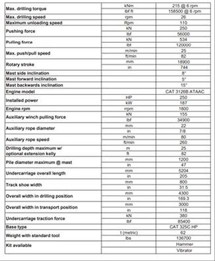 Used 2005 IMT AF215 Cougar CFA Drill Rig - Crawler