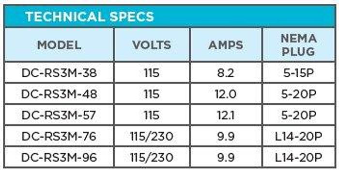 Cayuga Glass Service Display; Refrigerated
