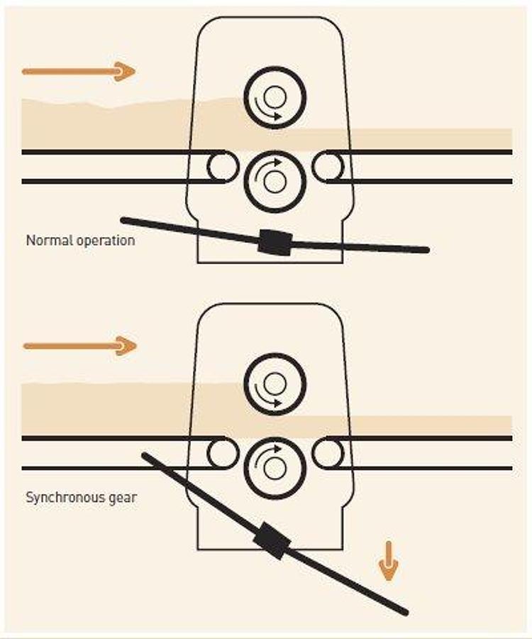 Rondo Manoman and Automat