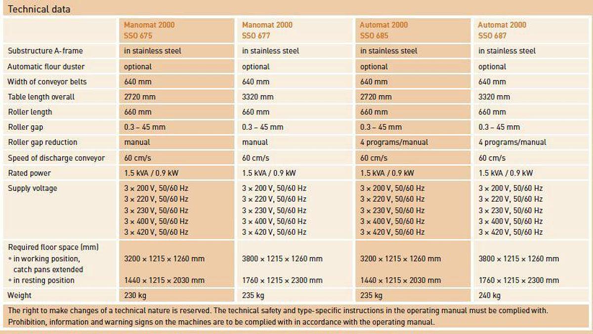 Rondo Manoman and Automat