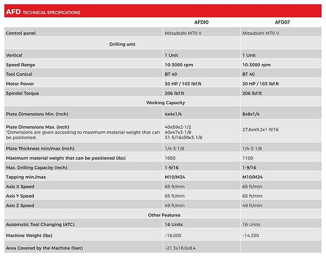 Akyapak AFD10 Plate Drilling Machine