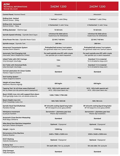 3 ADM ECO 7 Axis Three Spindle CNC Drill Line