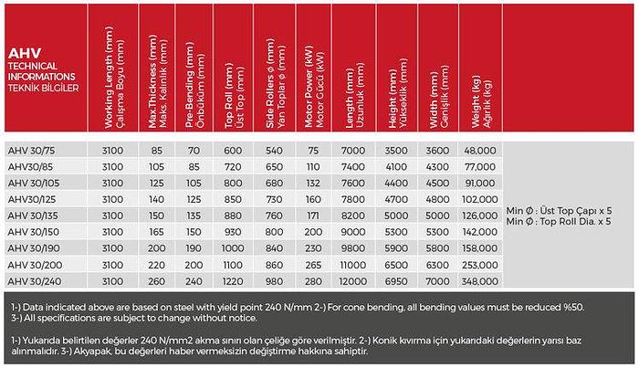 AHV 3 Roll Variable Geometry Plate Rolls