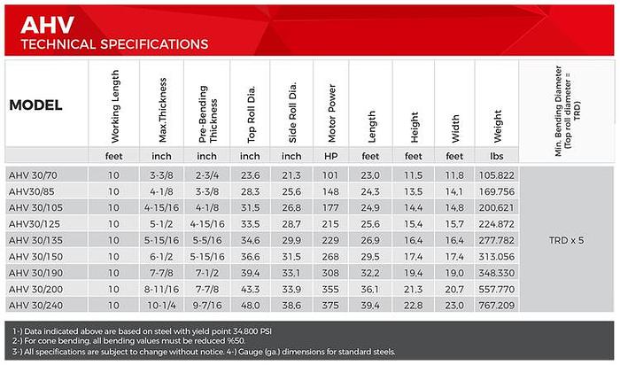 AHV 3 Roll Variable Geometry Plate Rolls