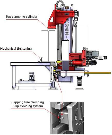 Meteor 1200 Single Spindle Drilling Line