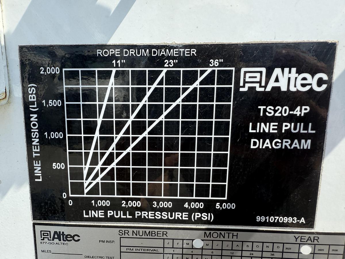 Used 2023 Altec TS20-4P Cable Puller Tensioner - Low Hours!