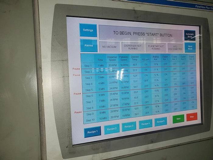 Used 50 Gallon Jaygo Double Planetary Disperser - S/S - Vac - Jacketed (#9826)