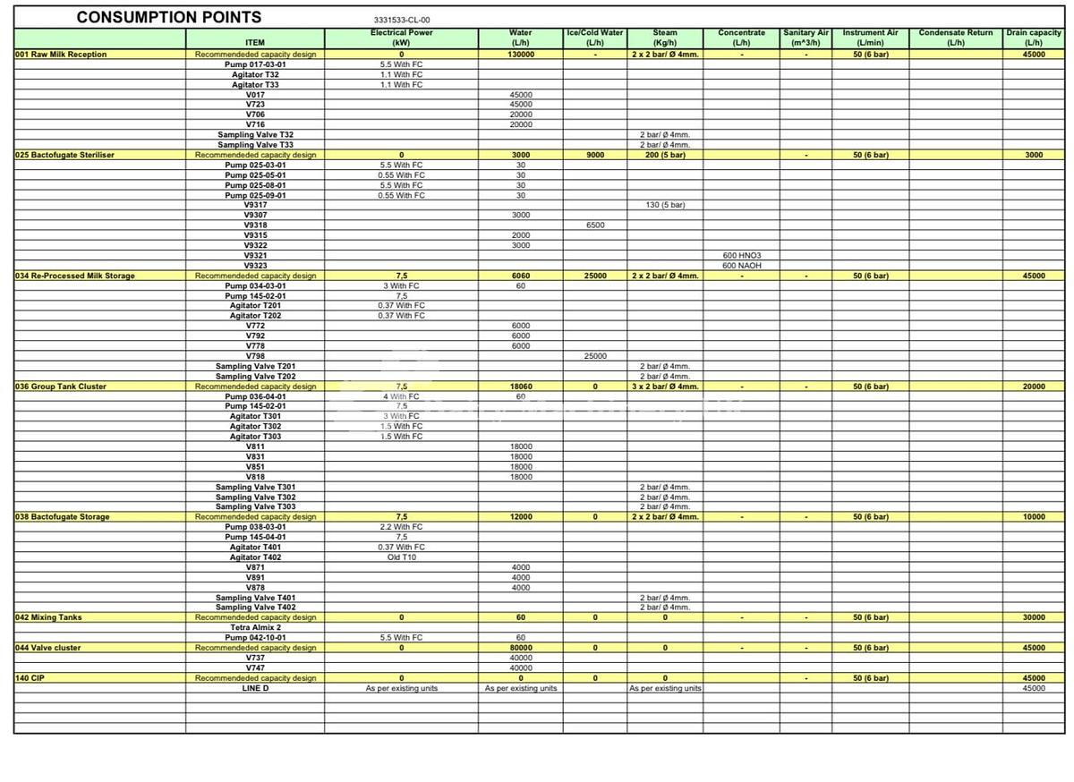 Used Tetra Pak UHT Steriliser 1,000 L/H / Y.O.M 2011