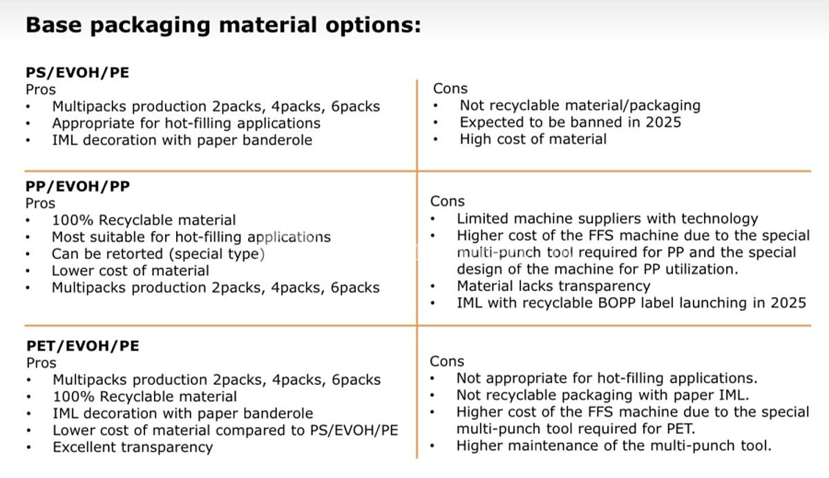 Dairy Machinery UK Official Representative of Alfa Machine