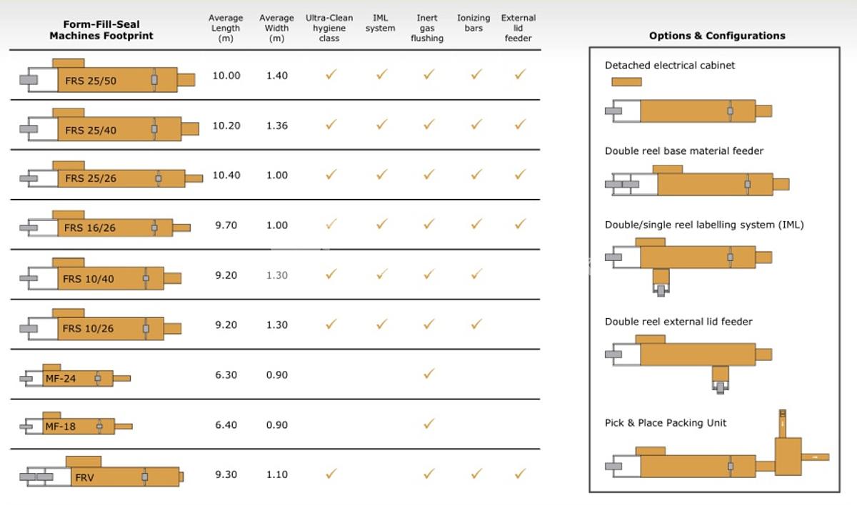 Dairy Machinery UK Official Representative of Alfa Machine