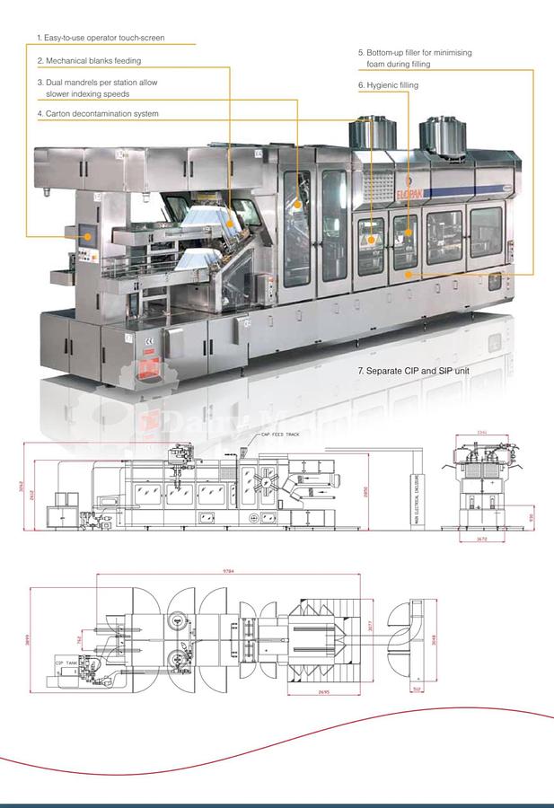 Used ELOPAK PURE PAK GABLE TOP FILLER WITH WRAP AROUND CARDBOARD PACKER