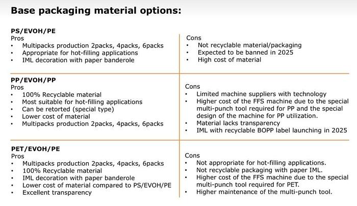 Used Form-Fill-Seal packaging machines FRS series