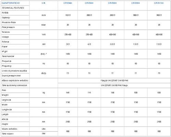 GRUPPI DI VUOTO VERTICALI – VACUUMATTEIS SERIE GRV