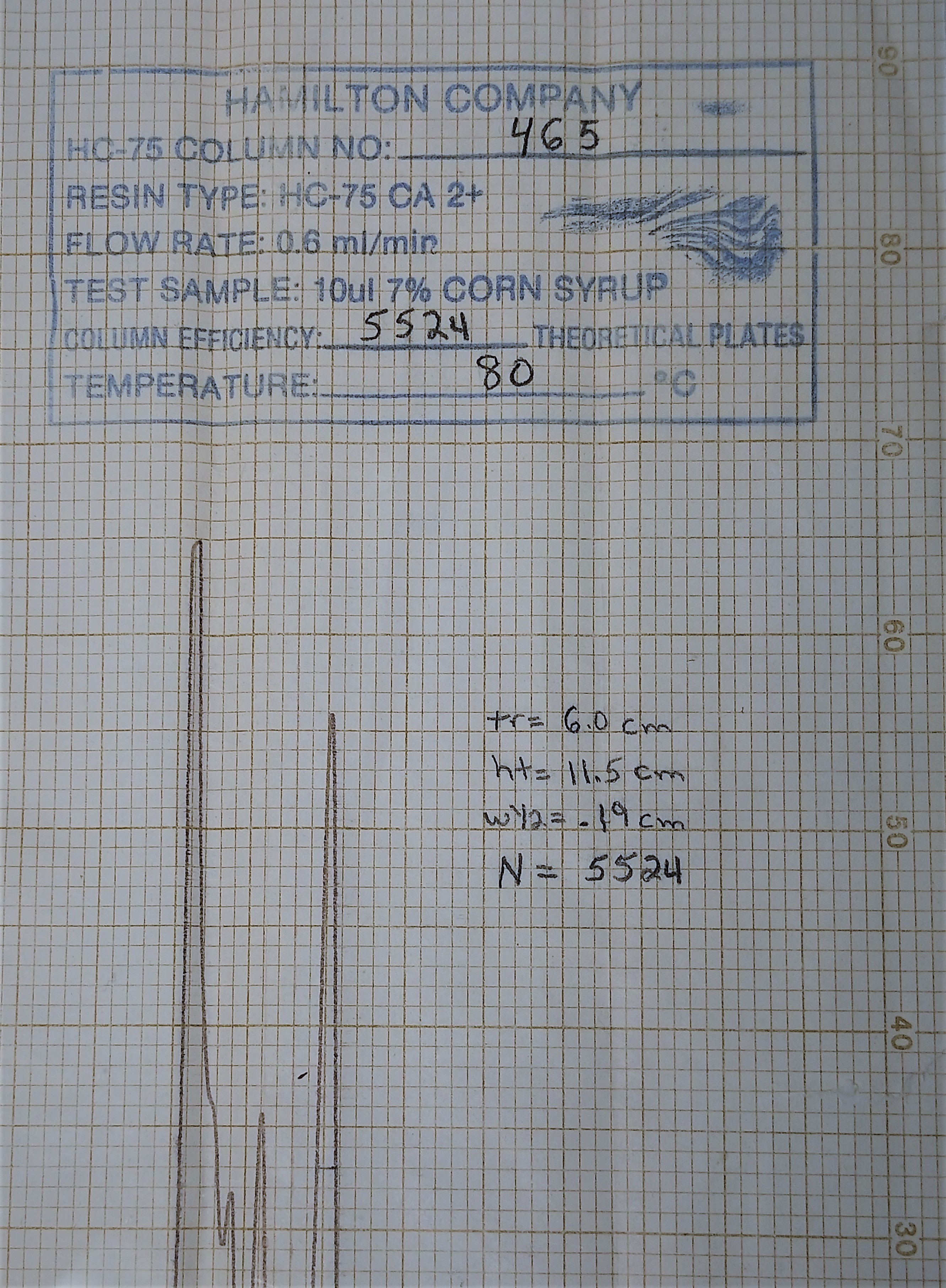 New Open Box (1500) Hamilton HC-75 (Ca+2) Cation Exchange HPLC Column - 30.5cm x 7.8mm x 9µm