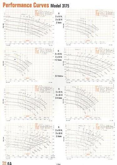 Used GOULDS 3175M #19735