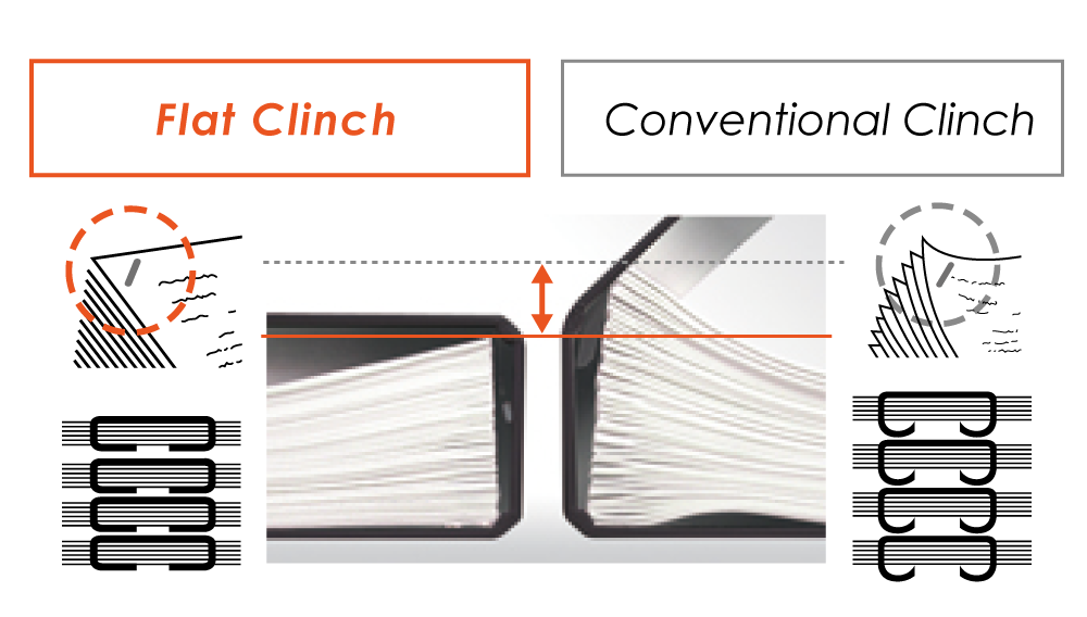 Used Max EH20F Flat-Clinch Desktop Electric Stapler - Discontinued