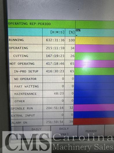 Used 2021 Okuma MB-4000H CNC Center