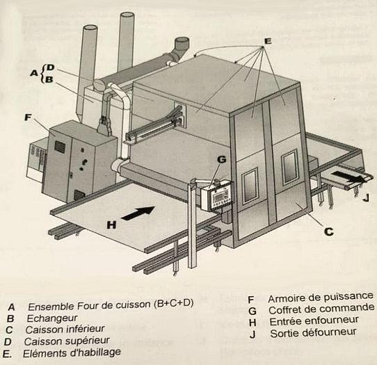 Used 2002 Mecatherm FS60