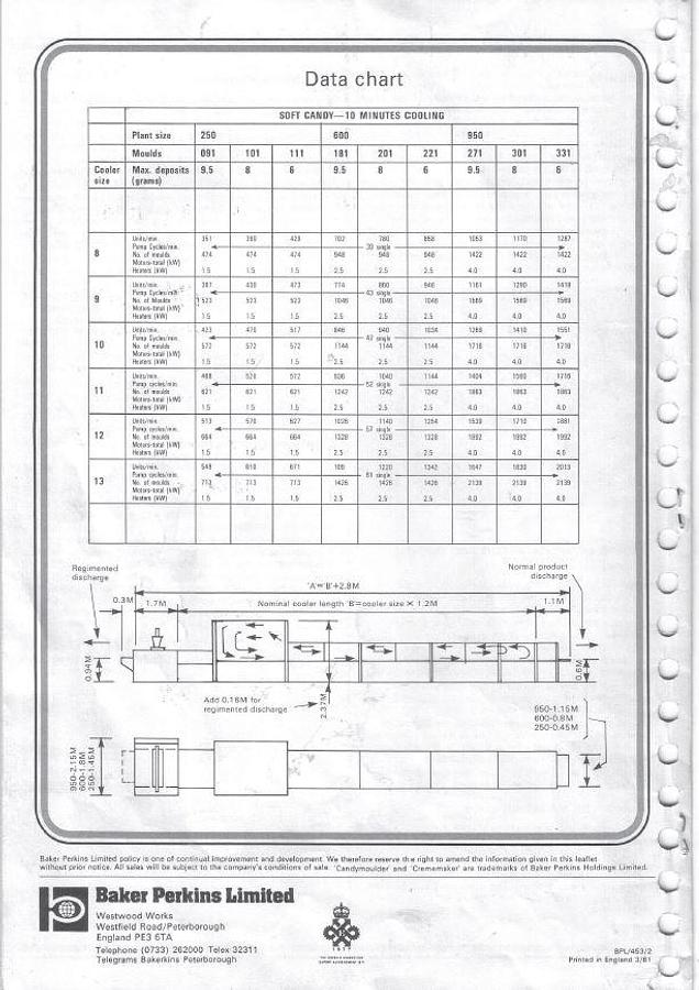 Gebraucht Gießanlage - 20164