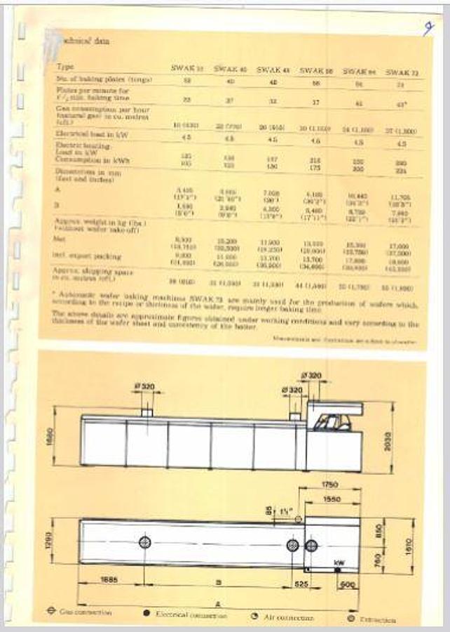 Gebraucht Waffelherstellungsanlage - 20397