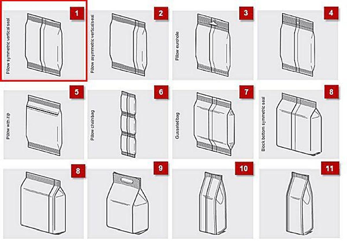 Beutelpackanlage -20879