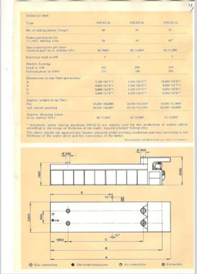 Gebraucht Waffelherstellungsanlage - 20397