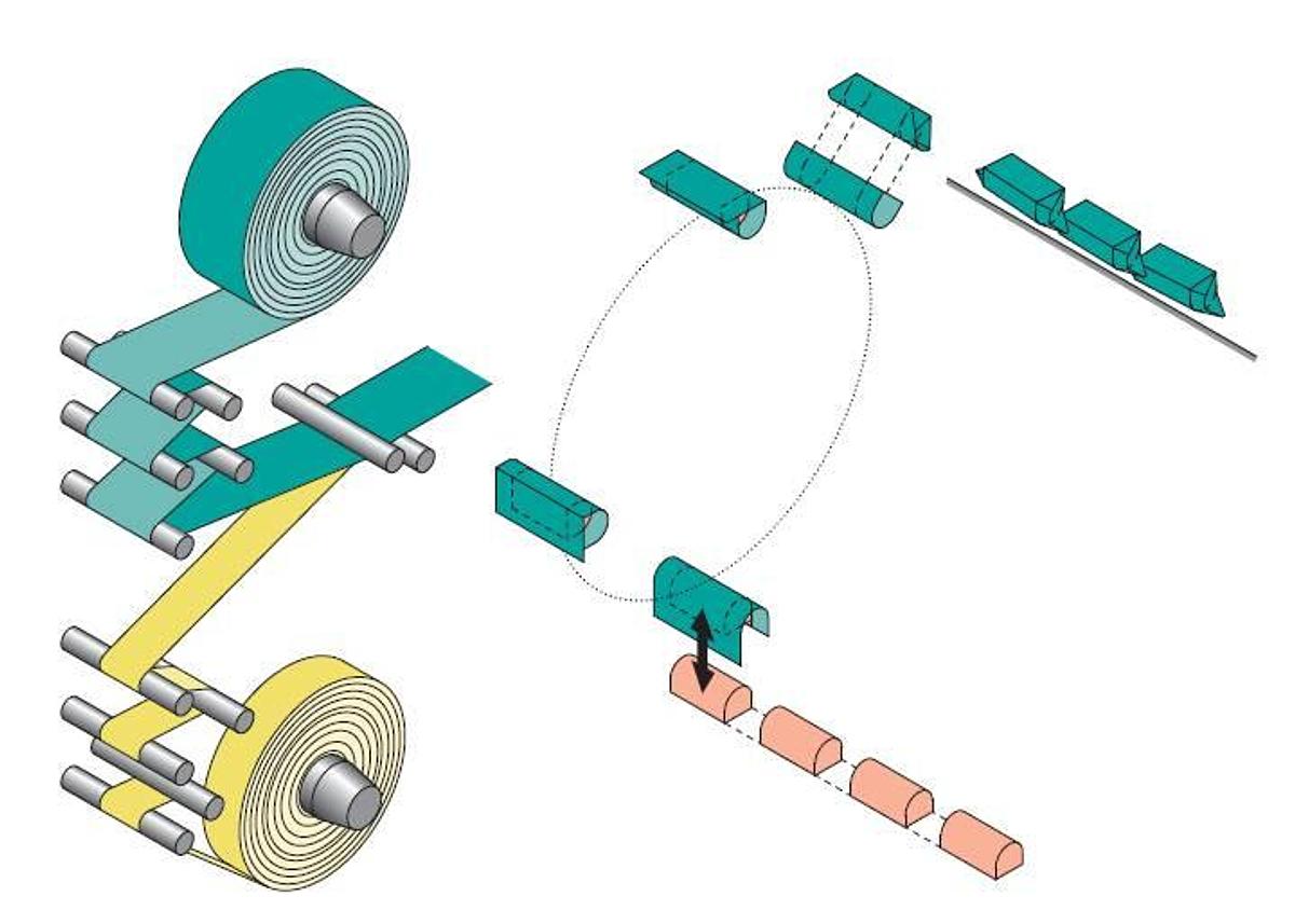 Gebraucht Packmaschine für Pralinen - 28989
