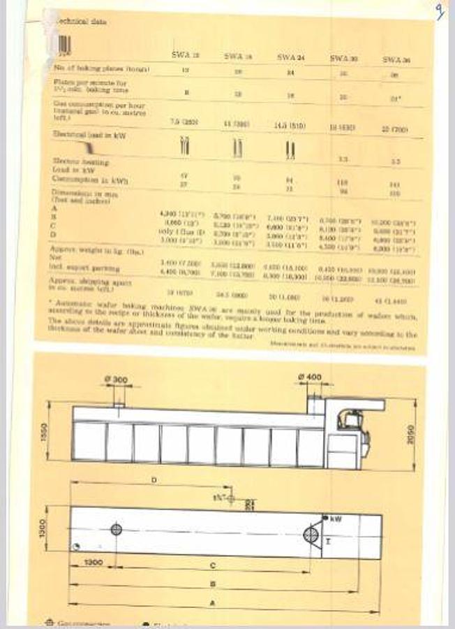 Gebraucht Waffelherstellungsanlage - 20397