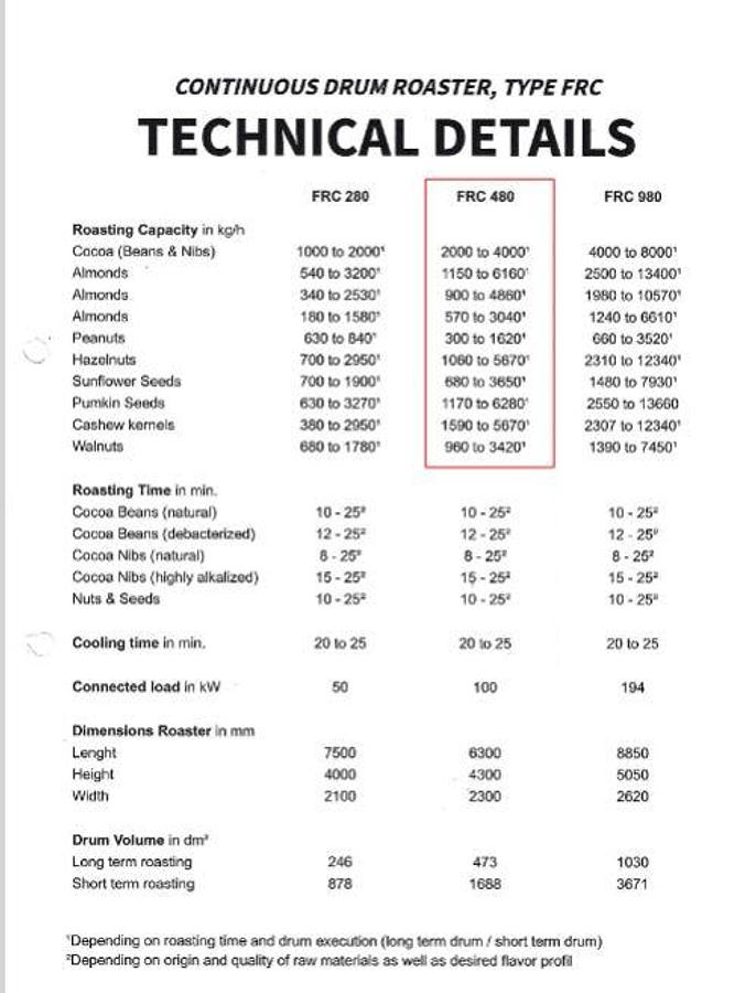 Gebraucht Röster - 20802