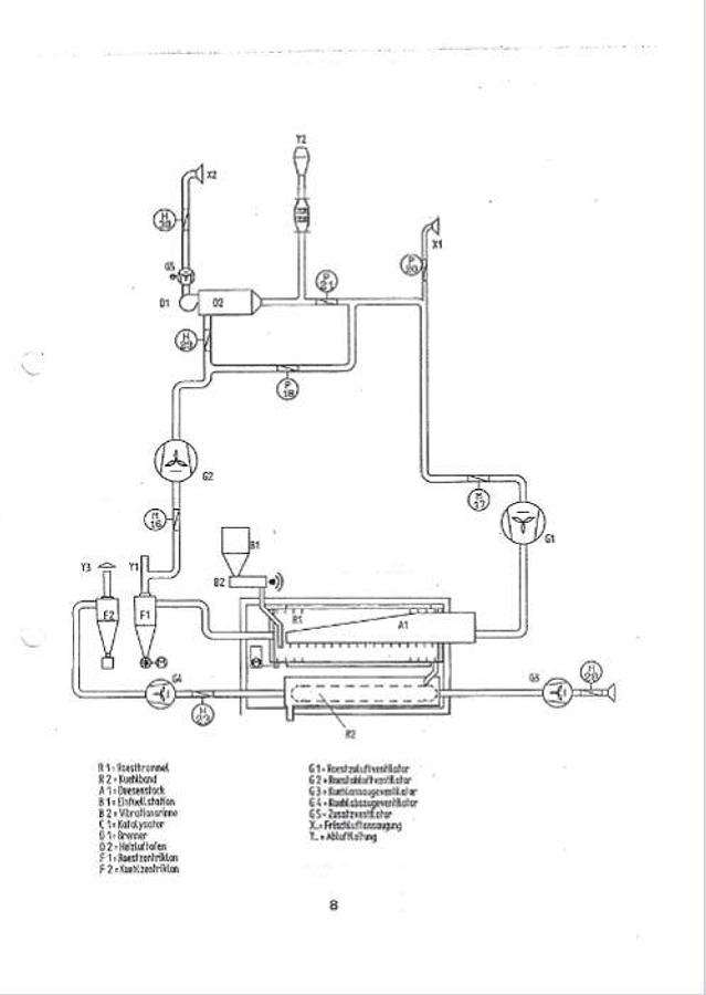 Gebraucht Röster - 20802