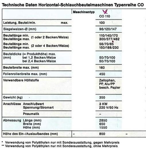 Gebraucht Flowpack für div - 20379